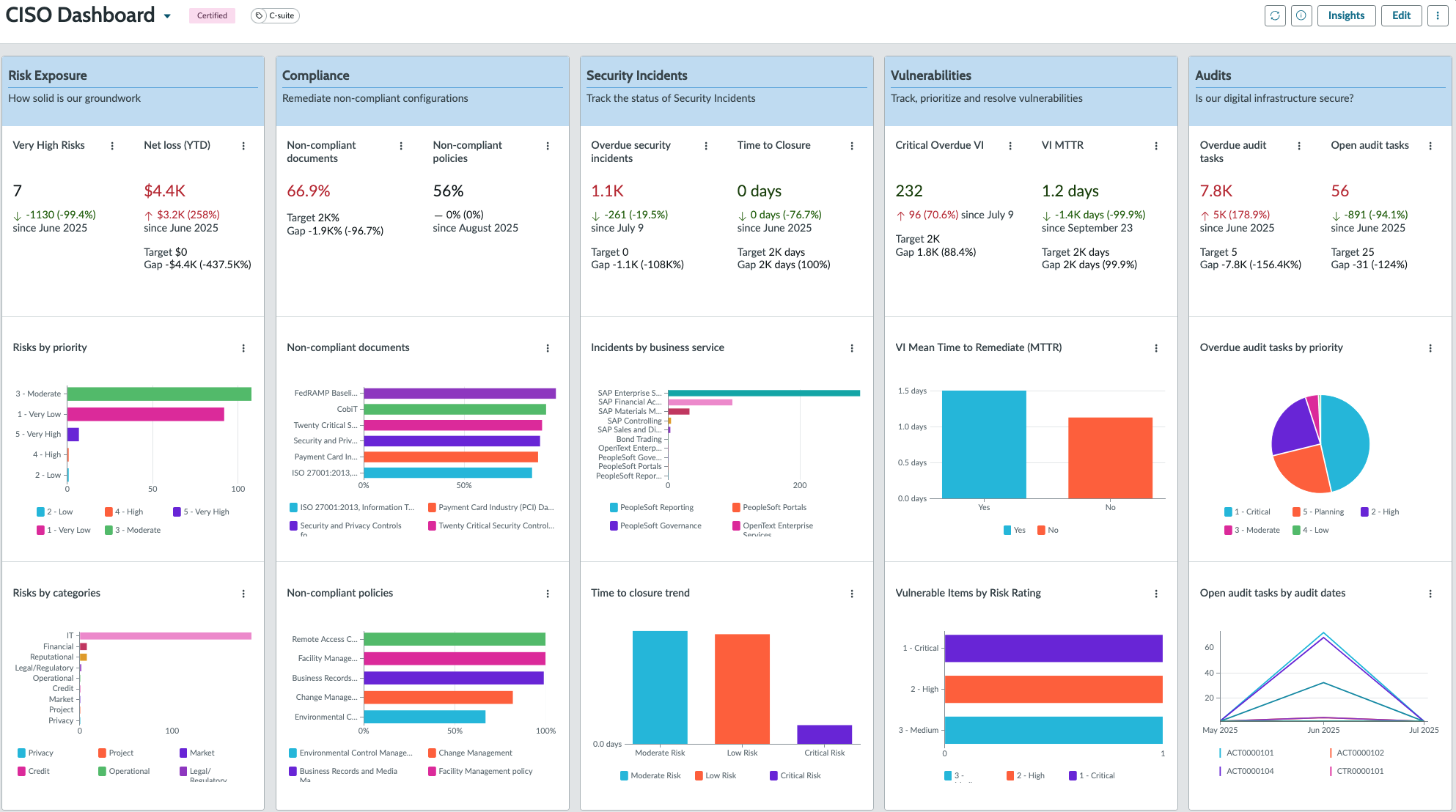 CISO Dashboard