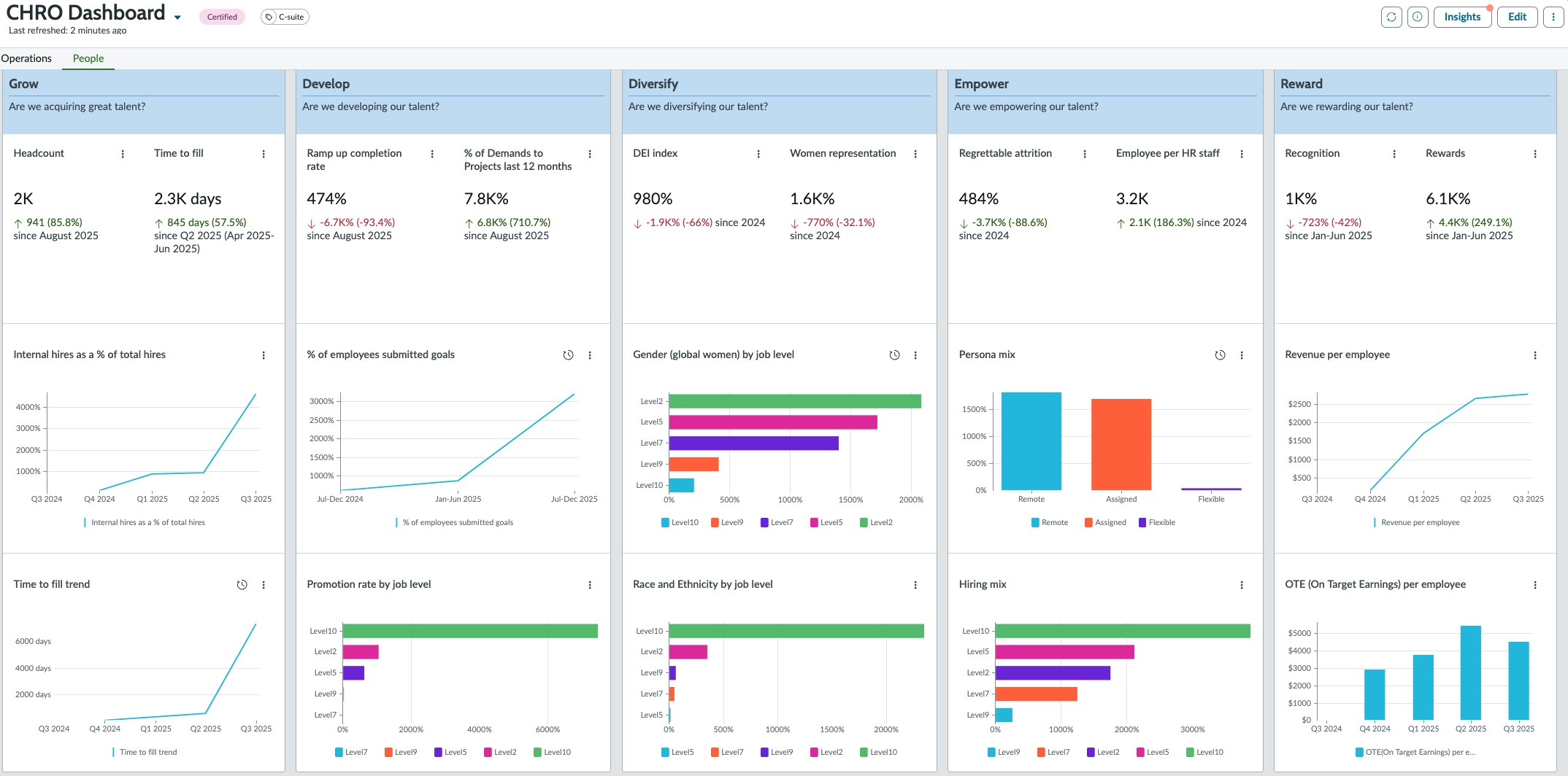CHRO Dashboard