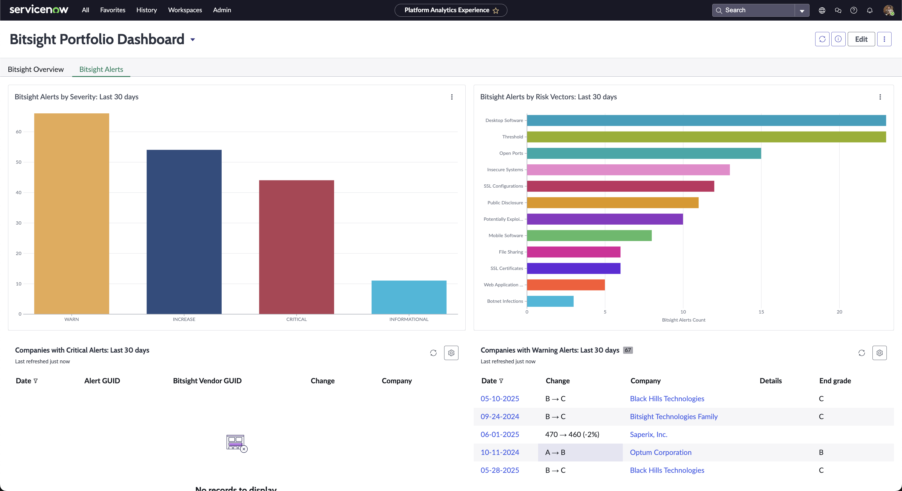Bitsight Third-Party Cyber Risk