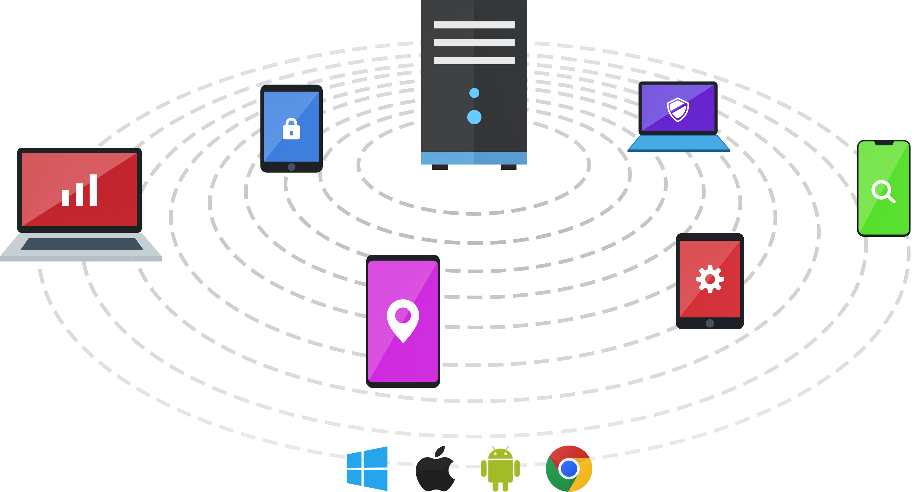 Mobile Device Manager Plus