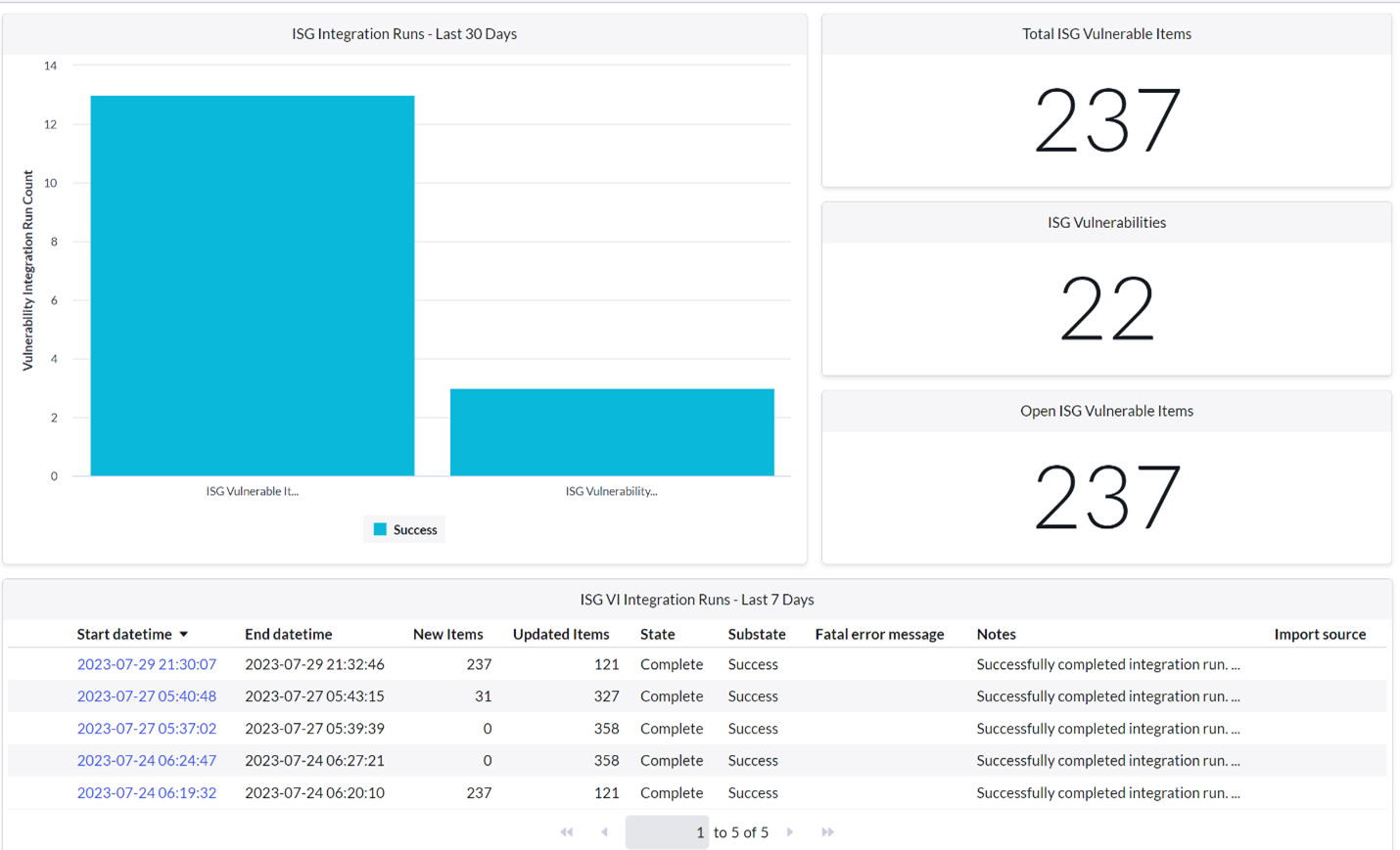 InfoSec Global (ISG) AgileSec Analytics Integration for Vulnerability  Response Module - ServiceNow Store