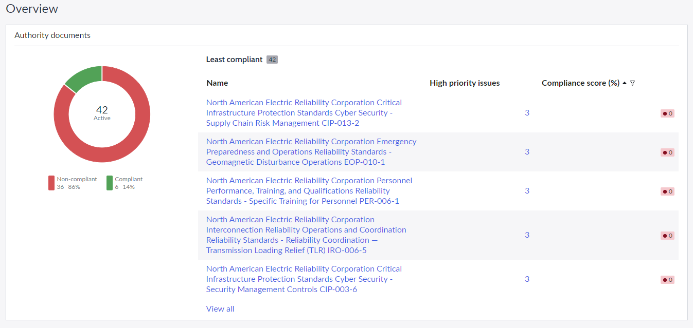 NERC+ Energy Content Pack