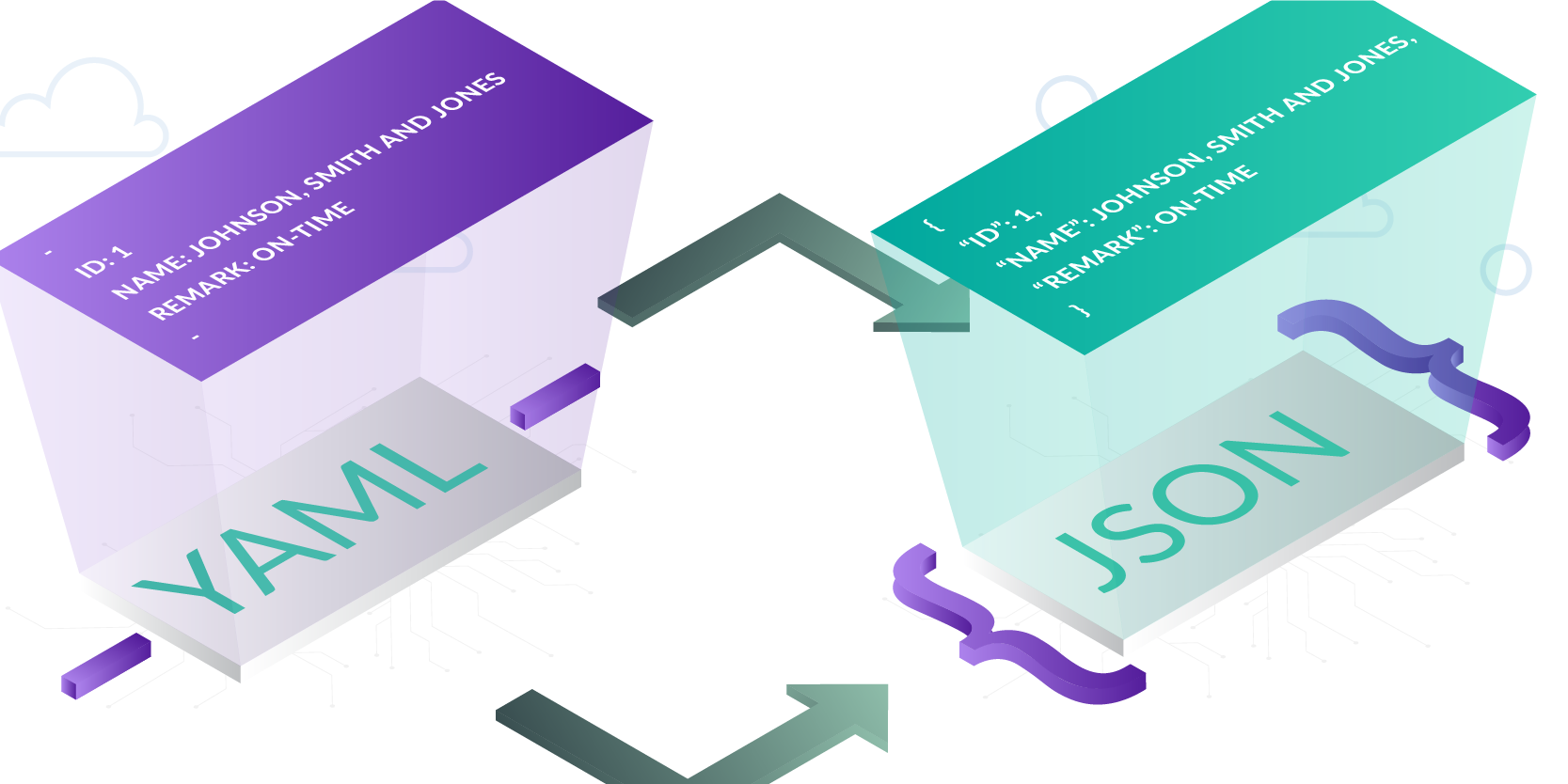 YAML JSON Converter