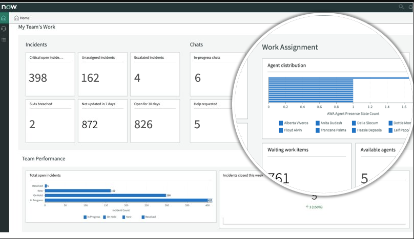 Workforce Optimization Common