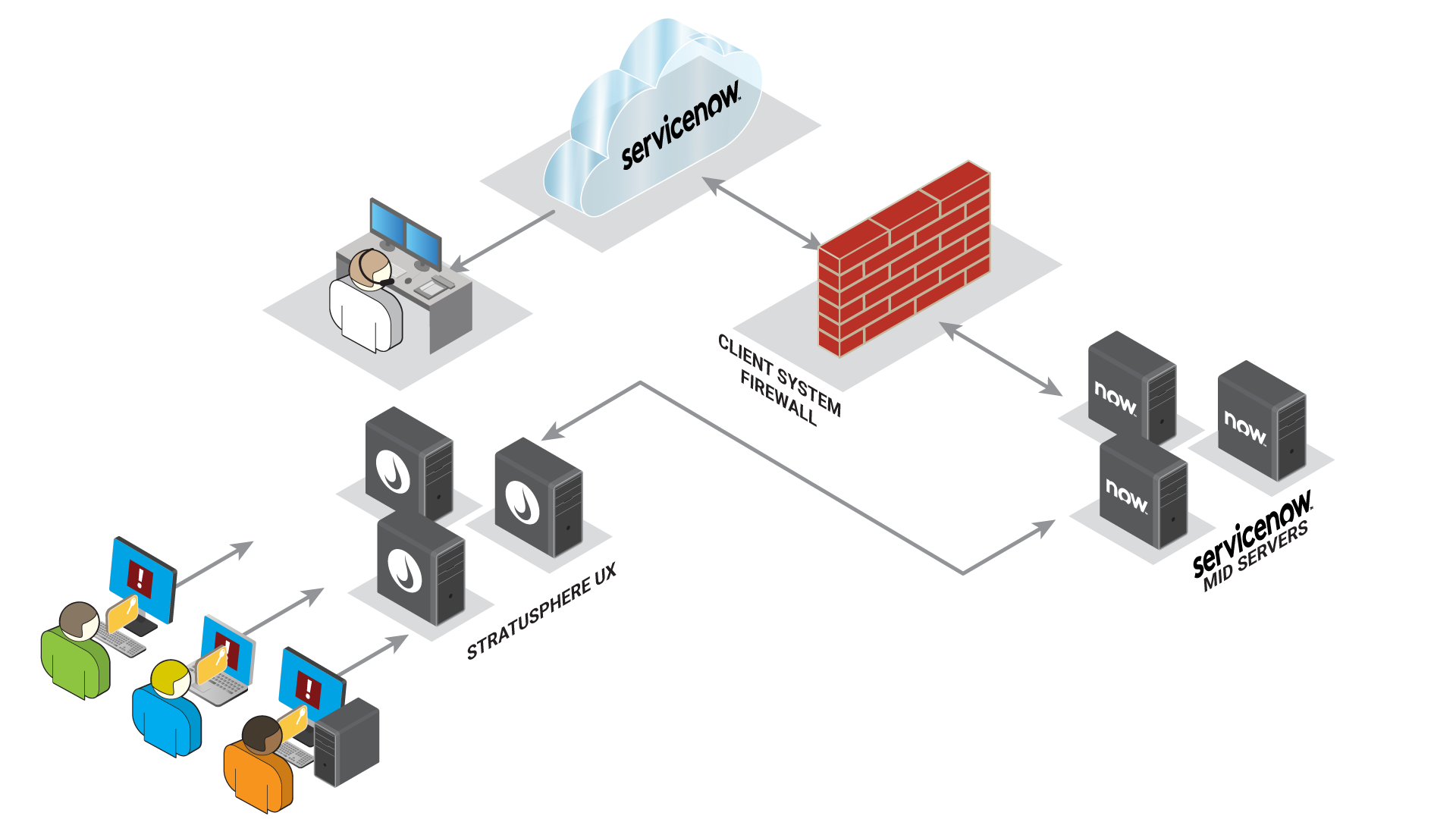Stratusphere Base Integration Kit