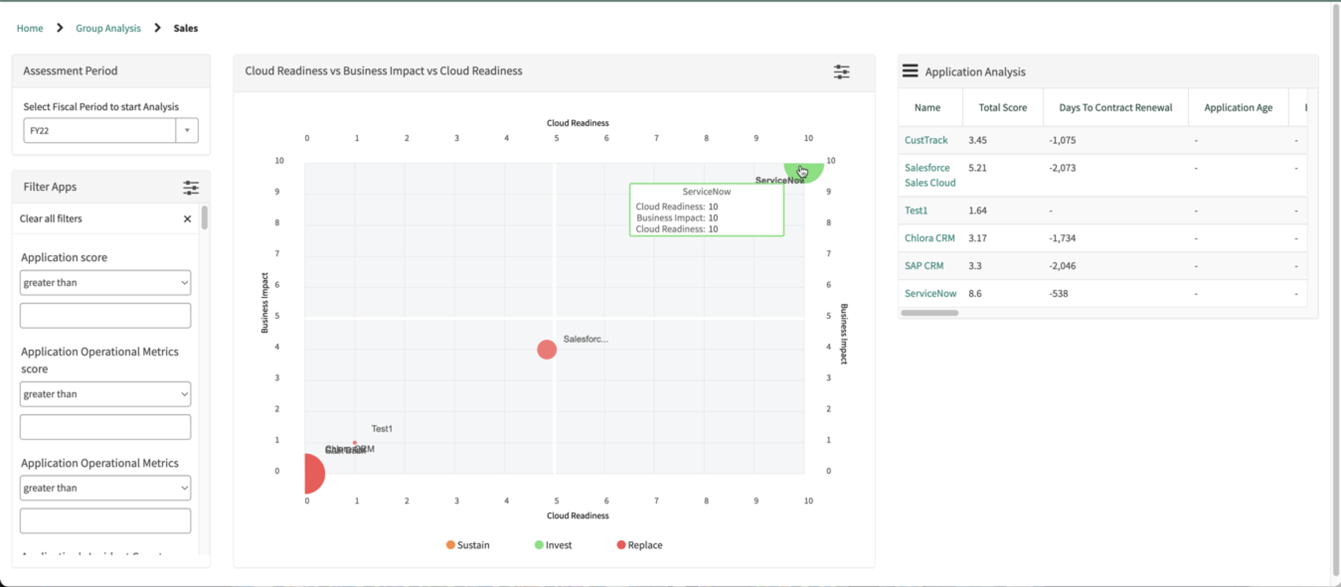 Enterprise Architecture Cloud Assessment