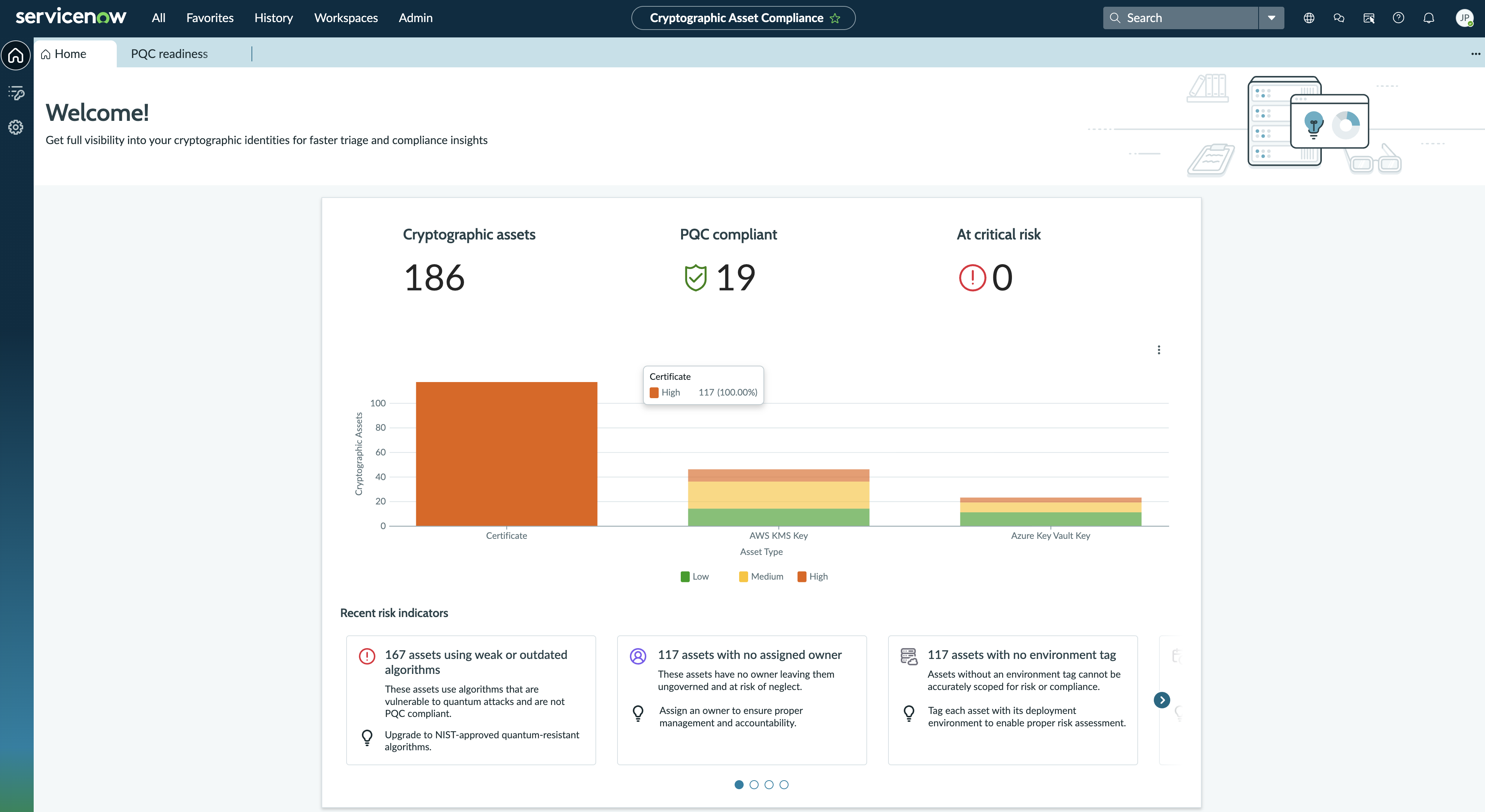Cryptographic Asset Compliance