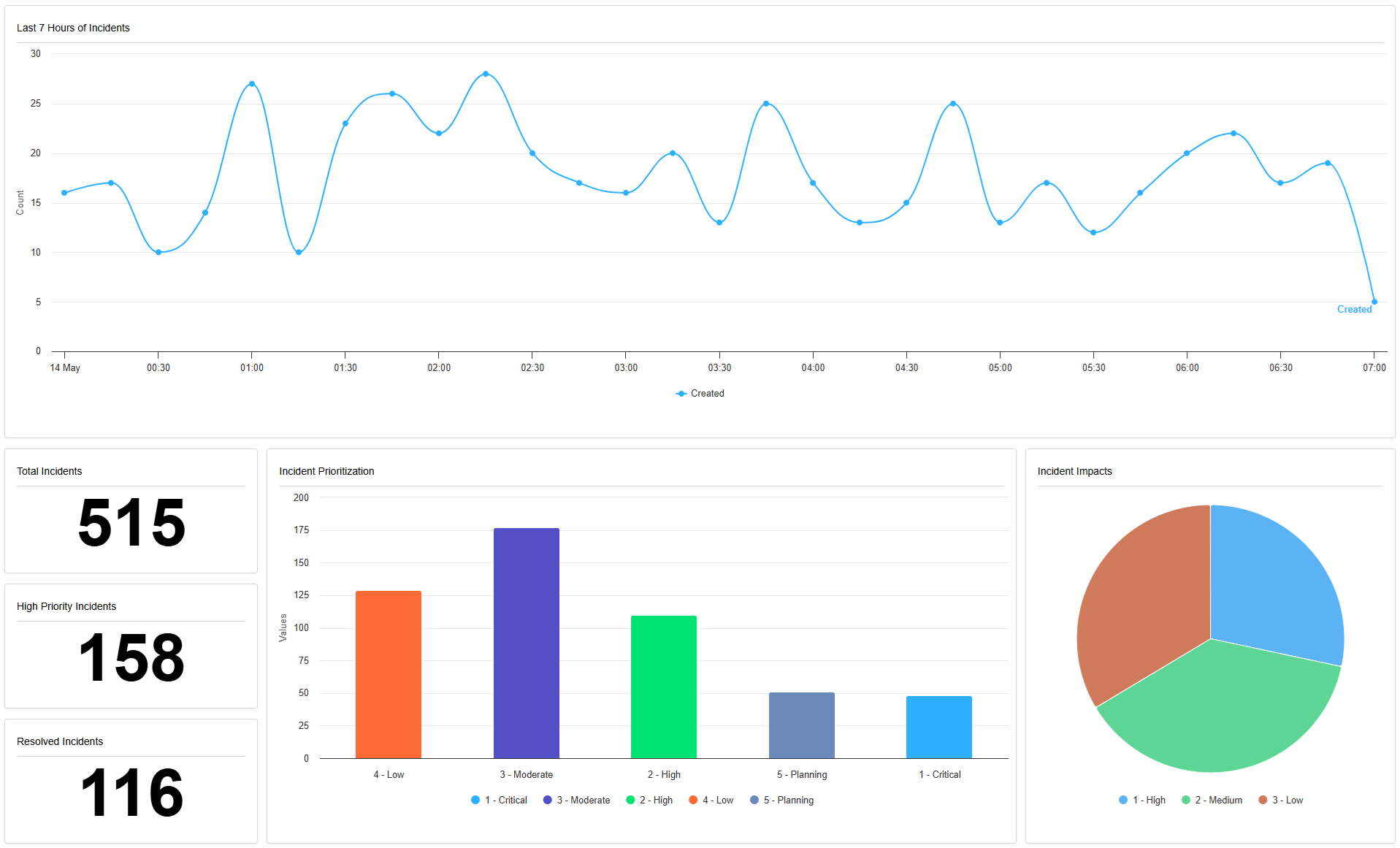 Appspace Connect