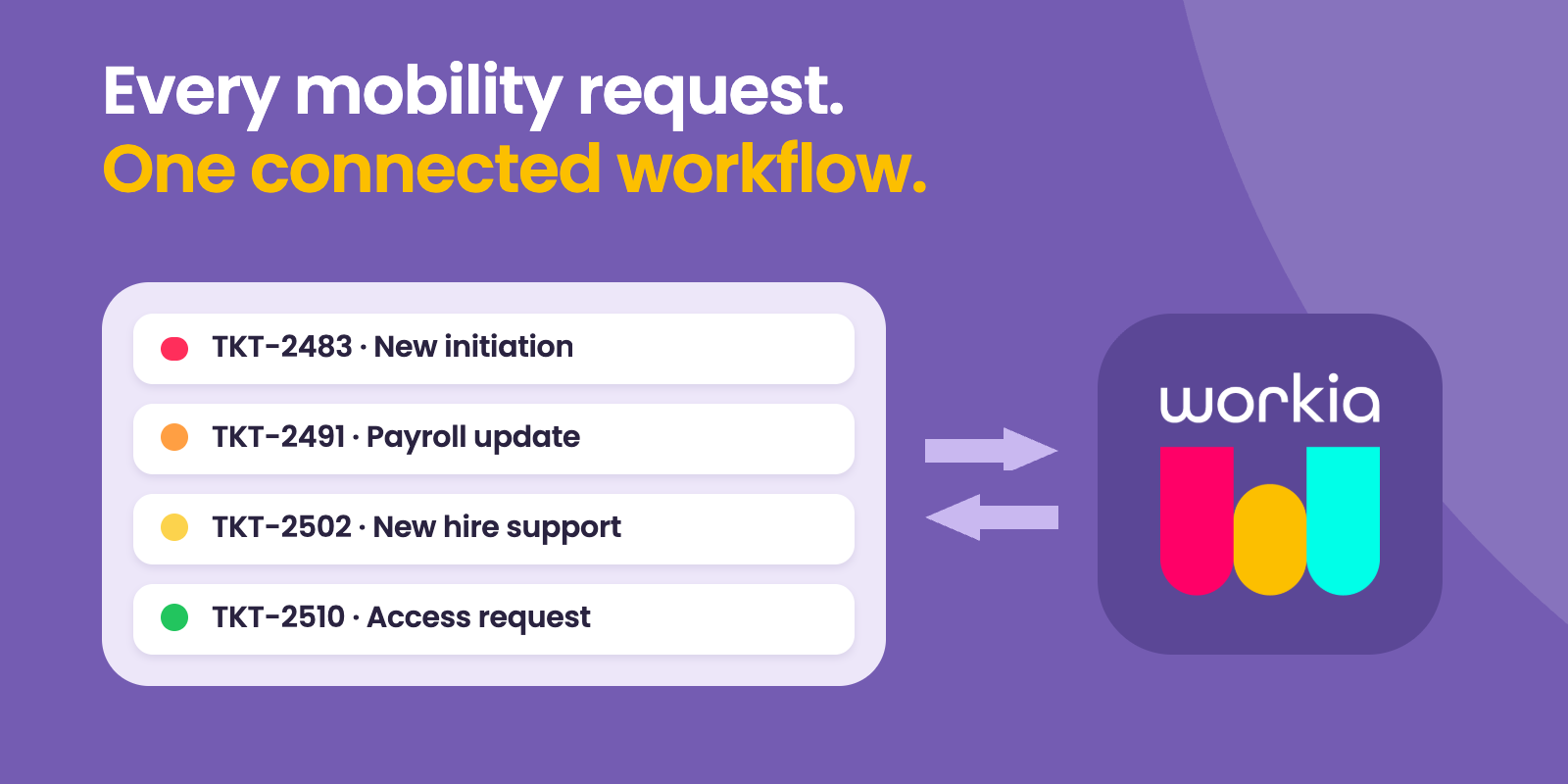 Workia Integration: Incidents and Mobility Tickets