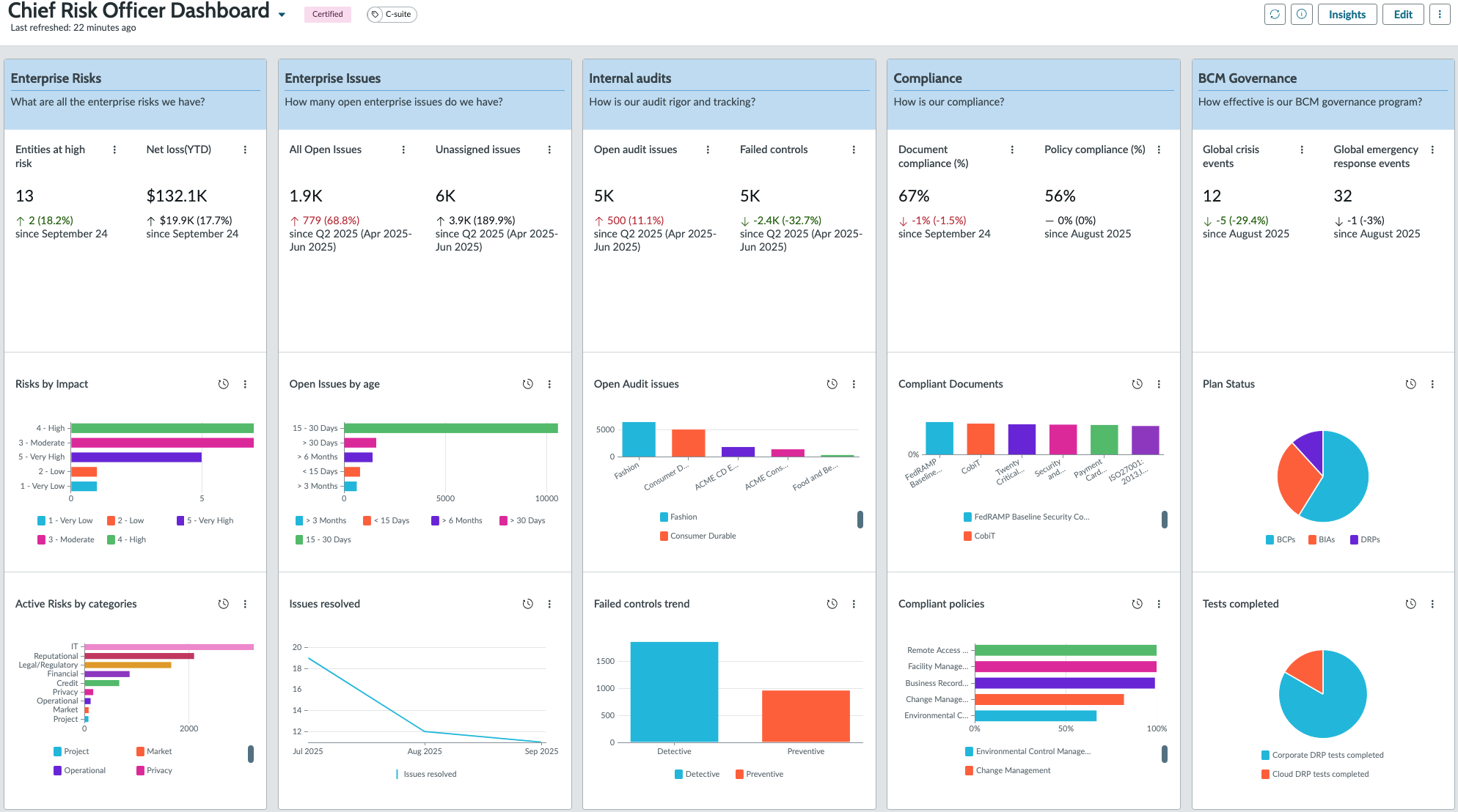 CRO Dashboard