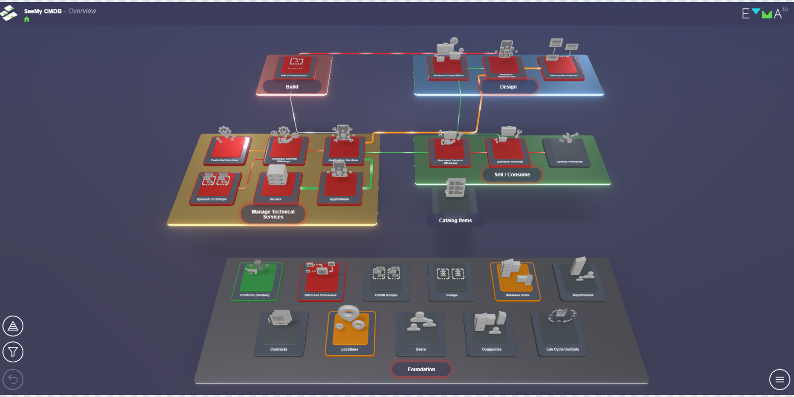 SeeMy CMDB by EMMa3D