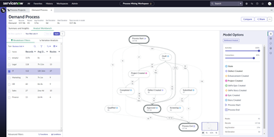 Process Mining Content Pack for SPM