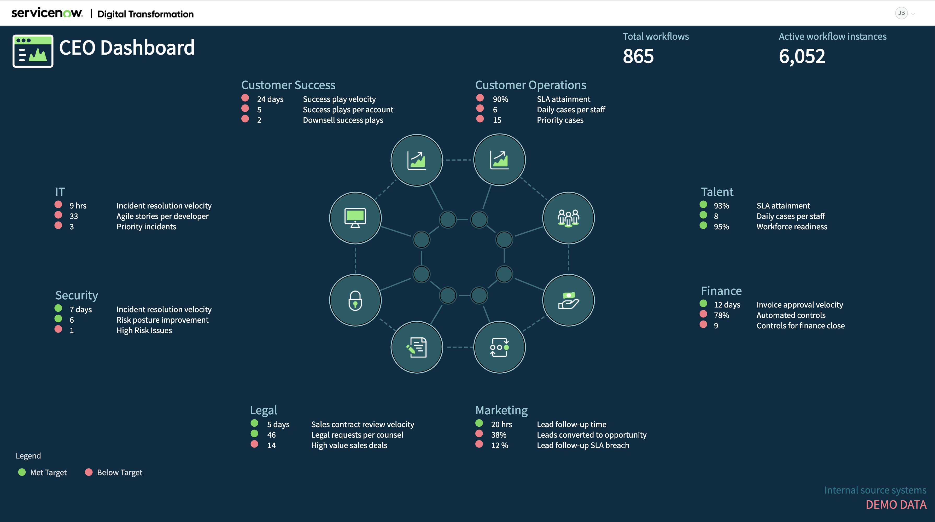 CEO Dashboard