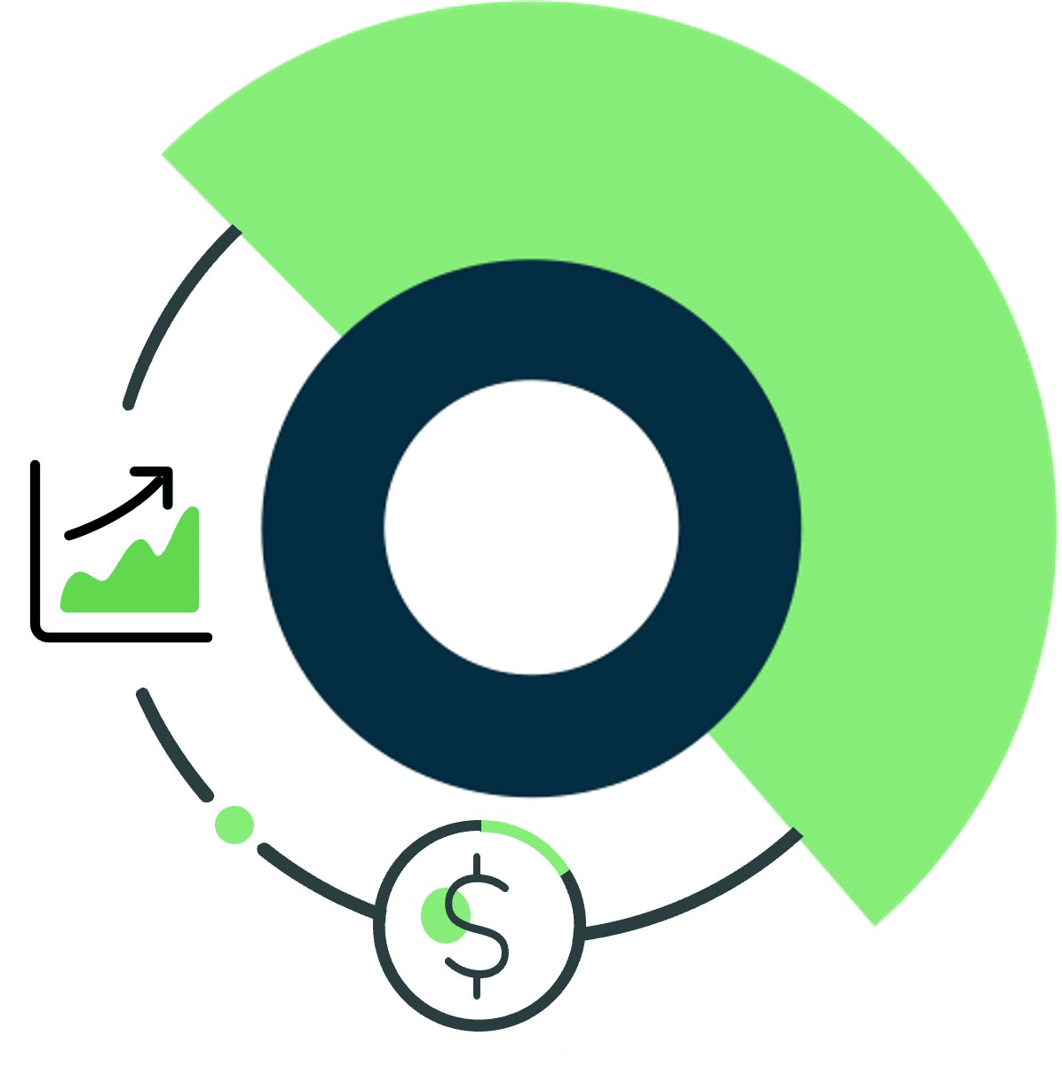 Impact Value Management - CSM