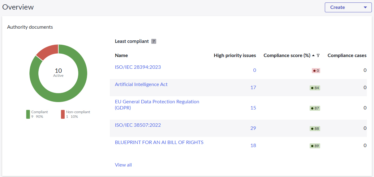 AI+ Regulatory Content Pack