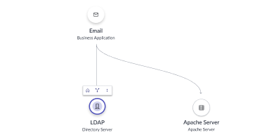 Node map Experience Component