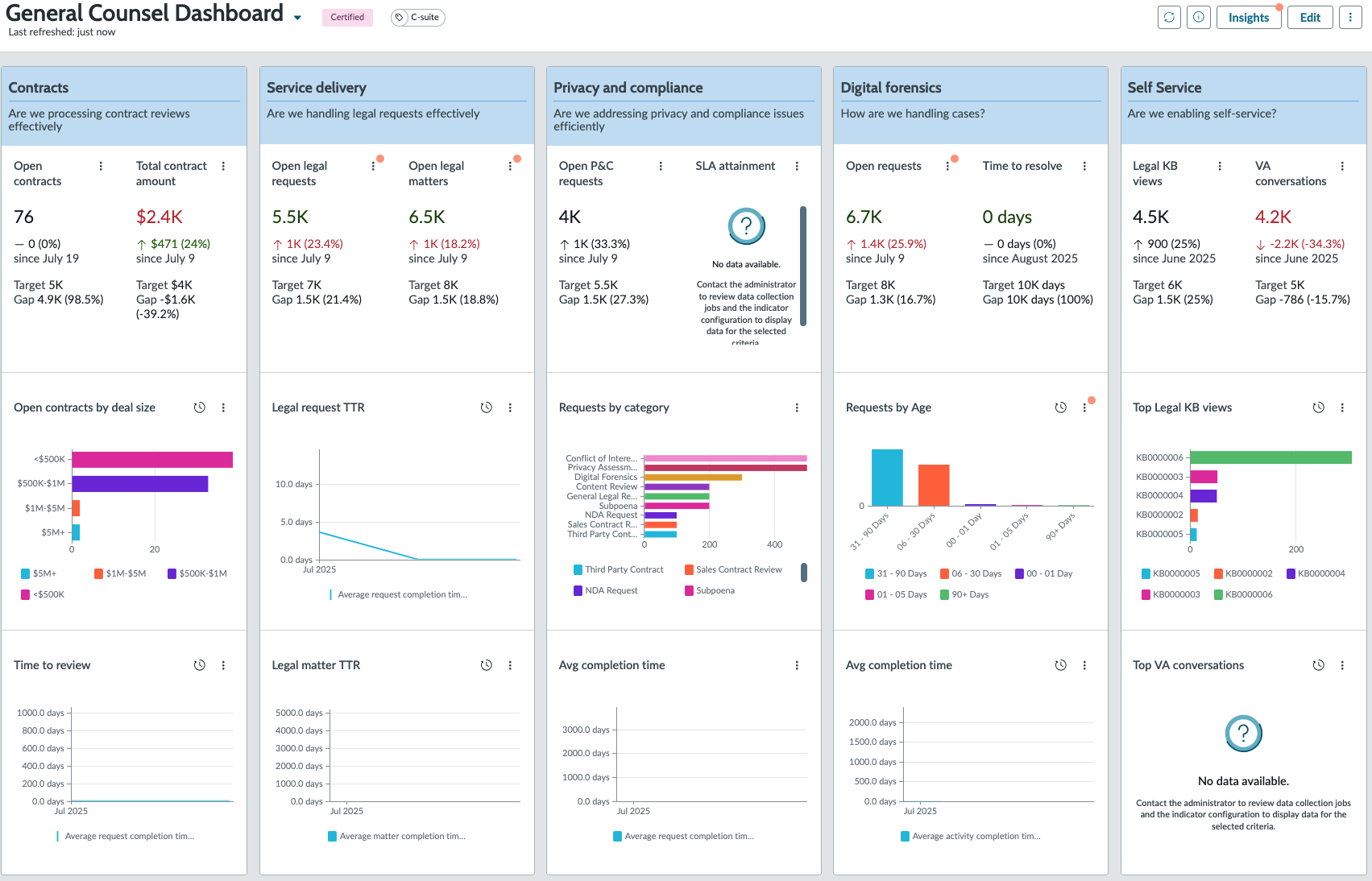 GC Dashboard