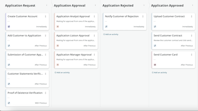 Process Automation Content