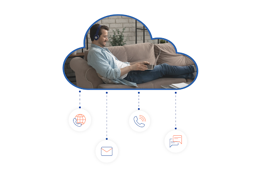 Expertflow Cloud Contact Center - Voice, Chat and Social Media