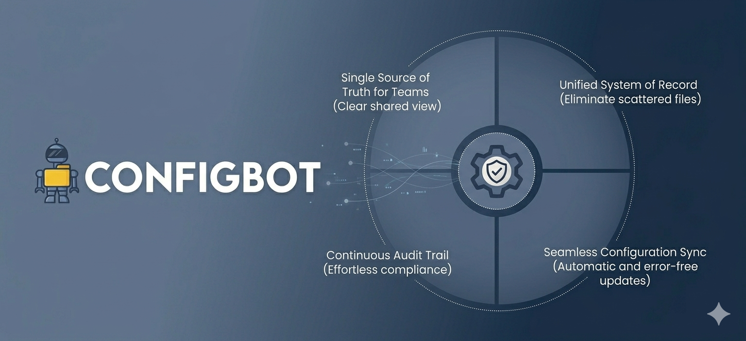 ConfigBot