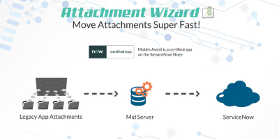 Attachment Wizard