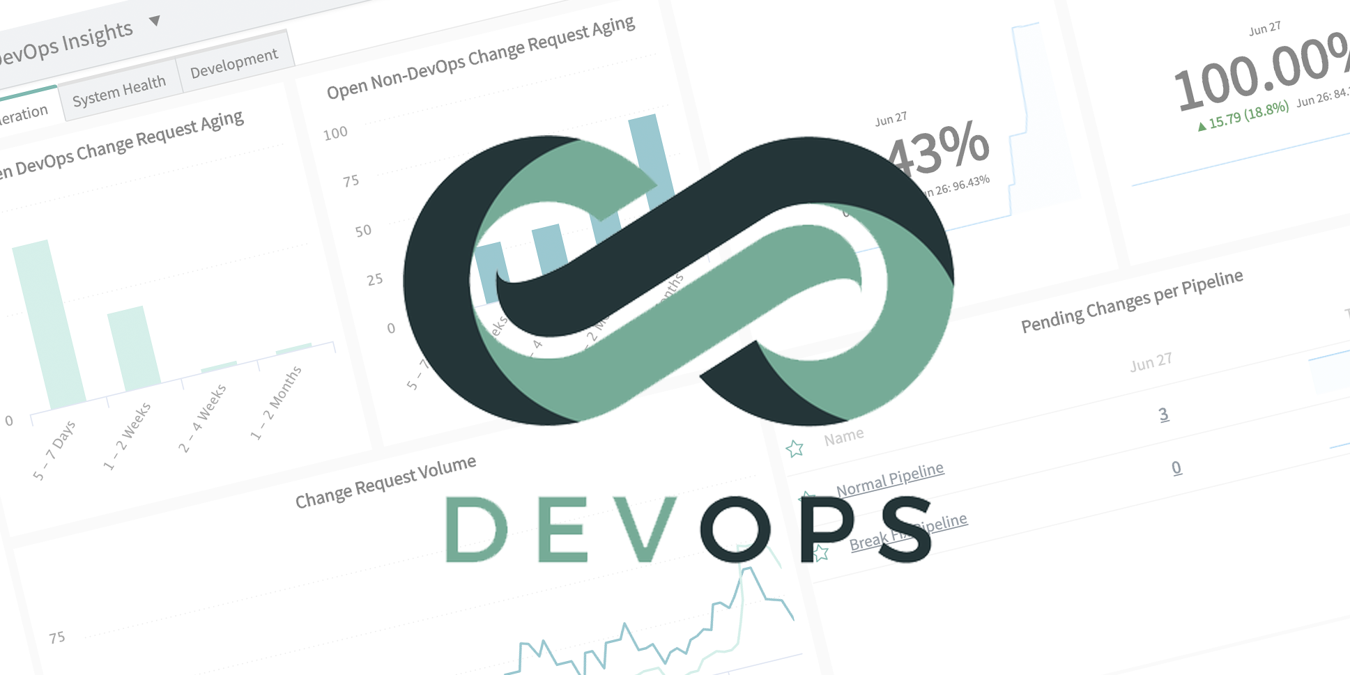 DevOps Vulnerability Integrations