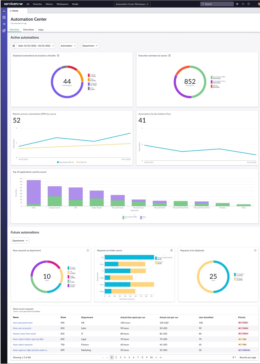 Automation Center