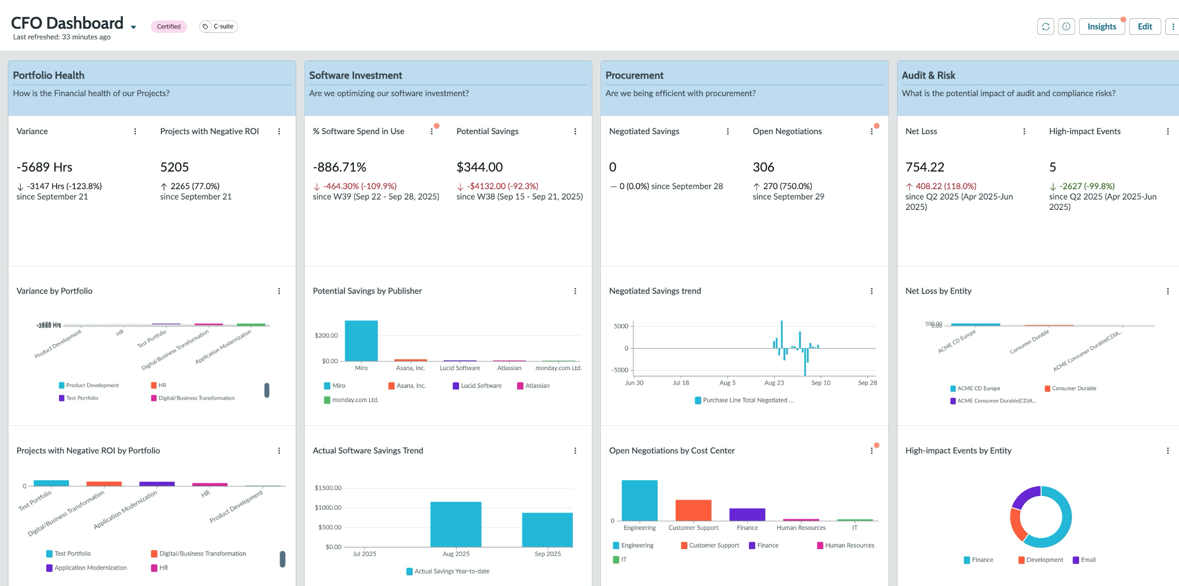 CFO Dashboard