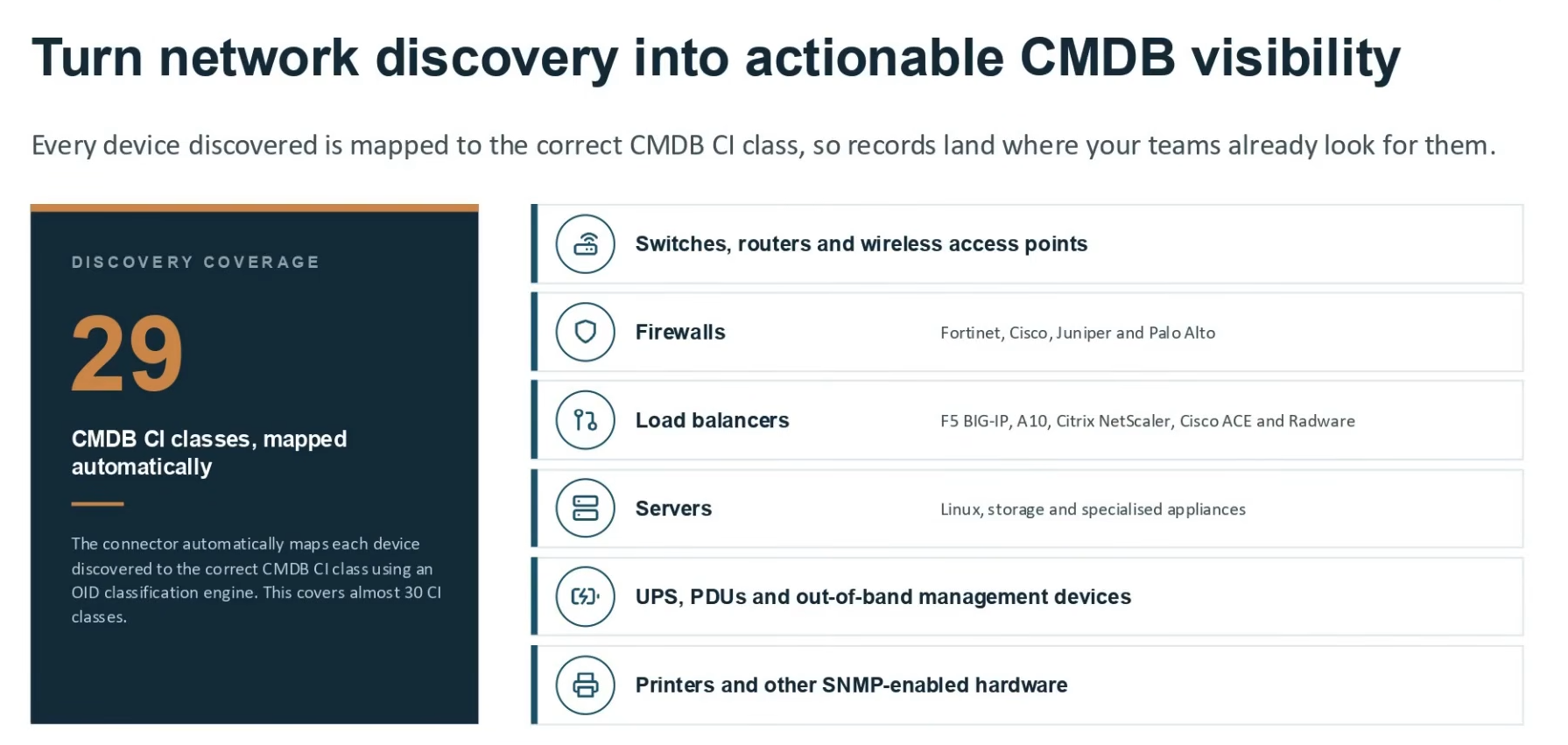 SNMP CMDB Connector