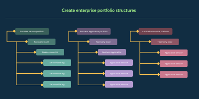 Enterprise Portfolio