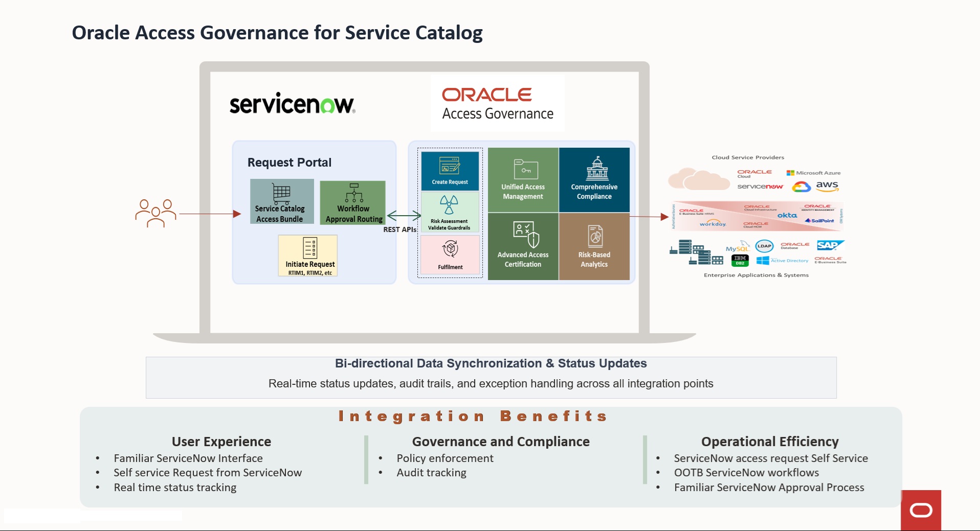 Oracle Access Governance Service Catalog