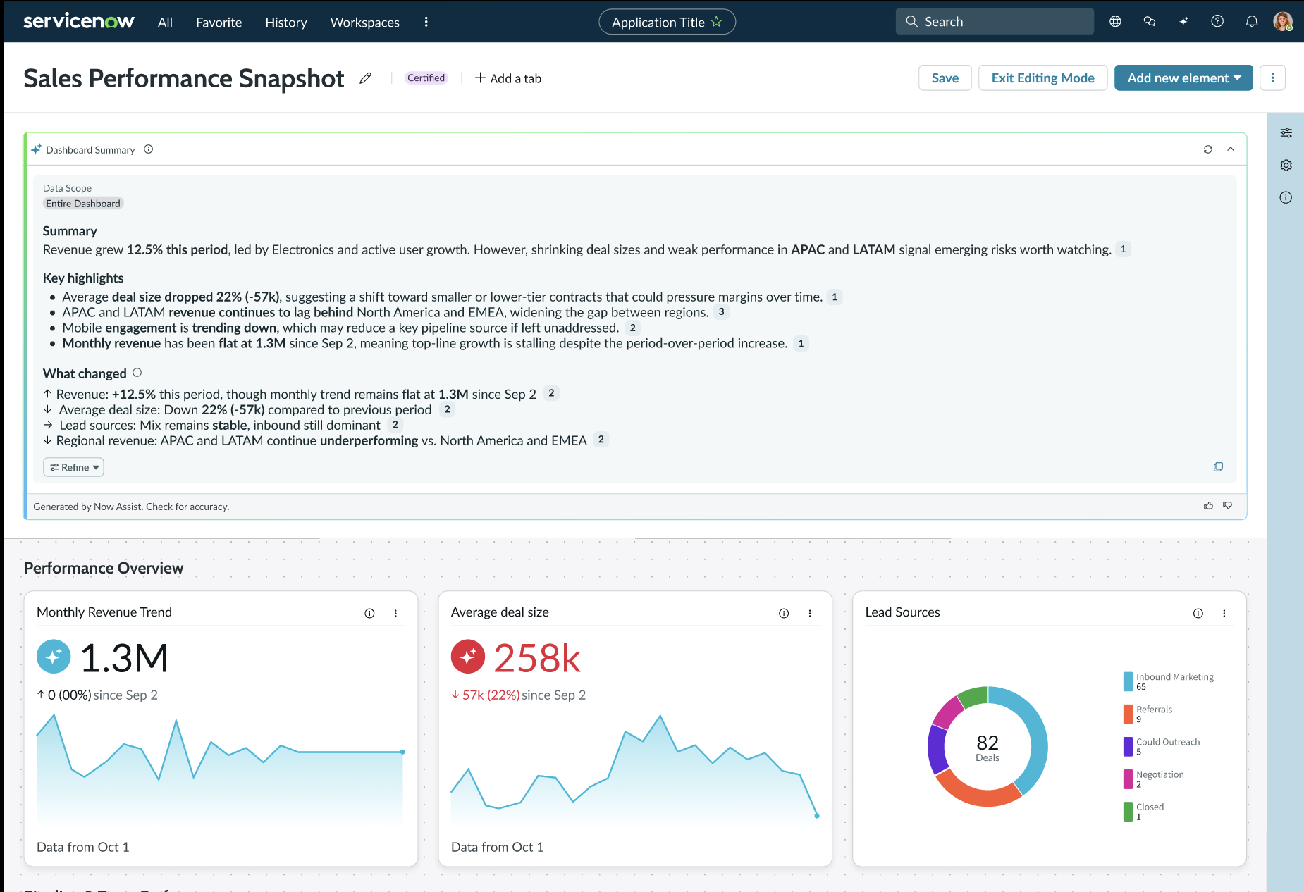 AI Dashboard Insights