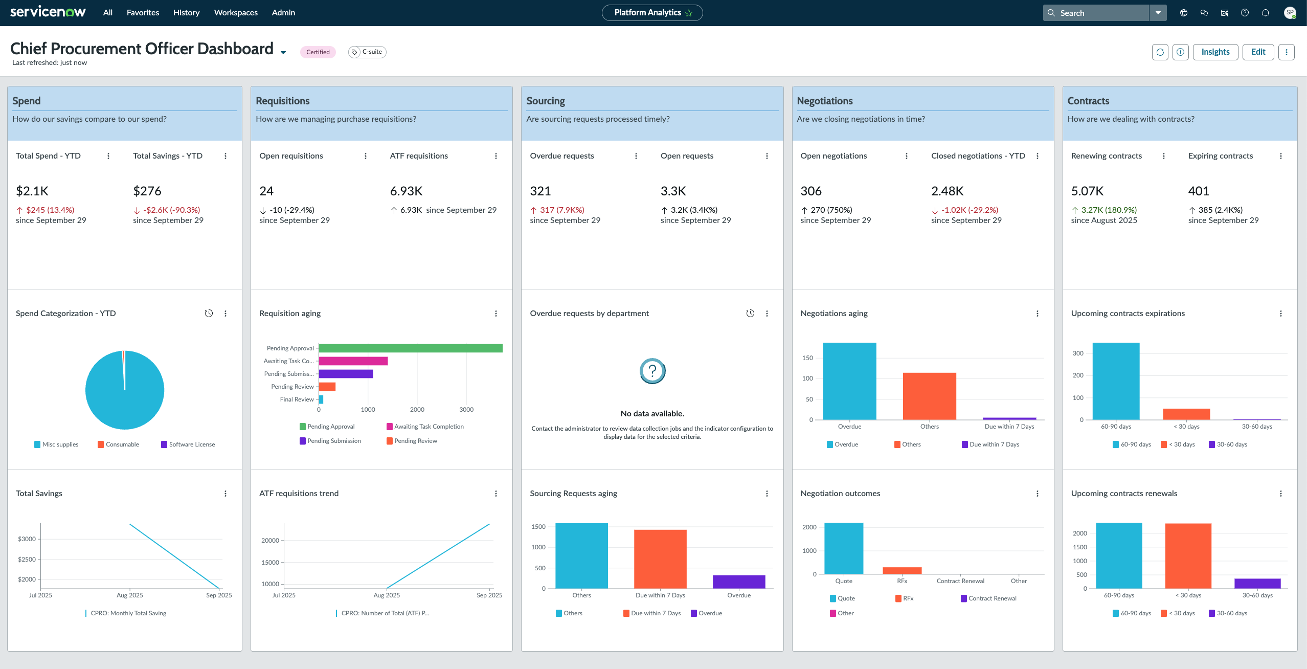 CPRO Dashboard