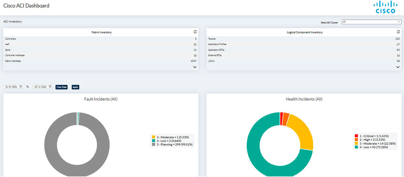 Cisco DC Networking