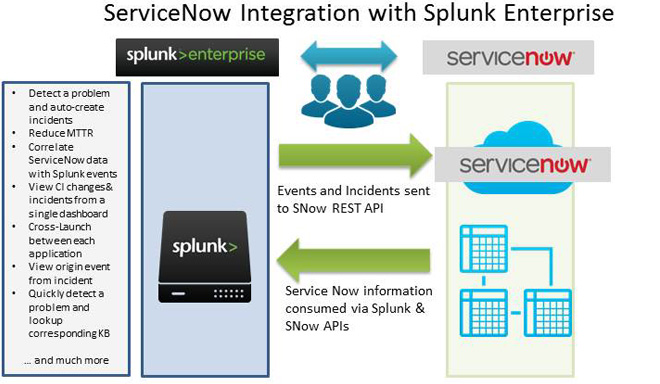 Splunk Integration 