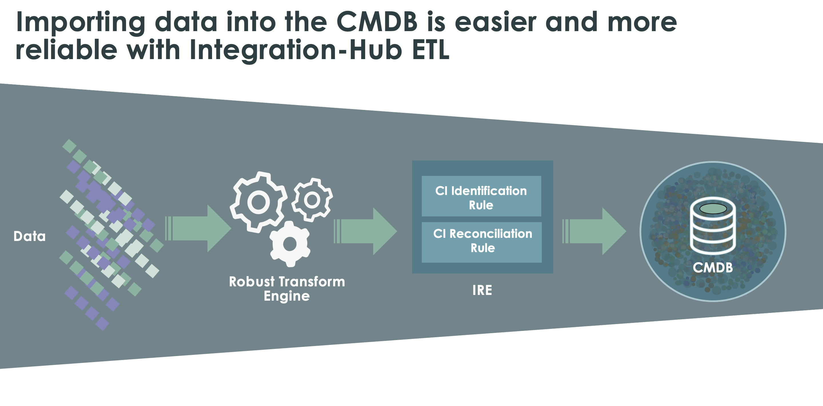 IntegrationHub ETL