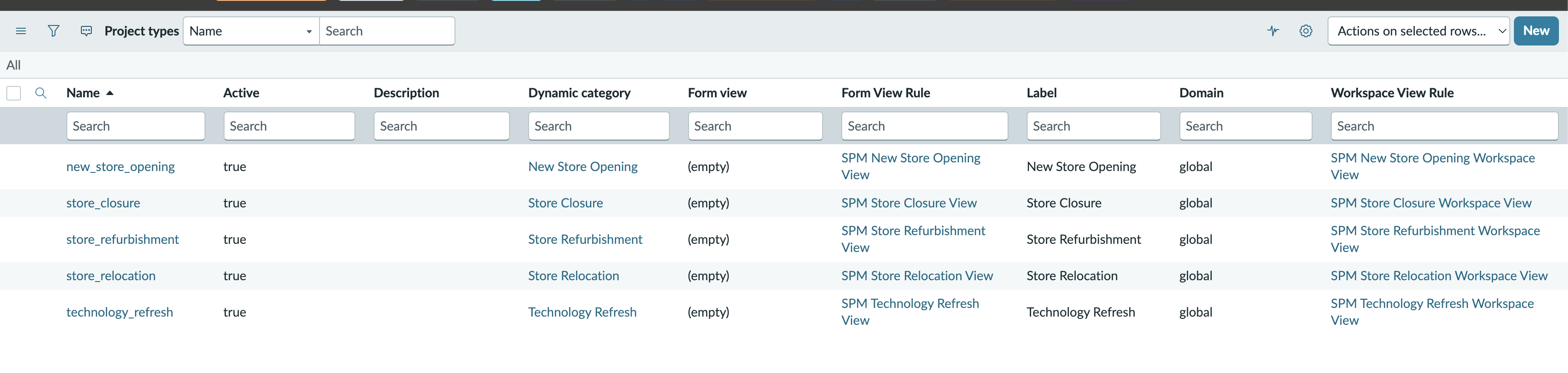 SPM Retail