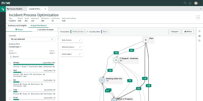 ITSM Process Mining Content Pack