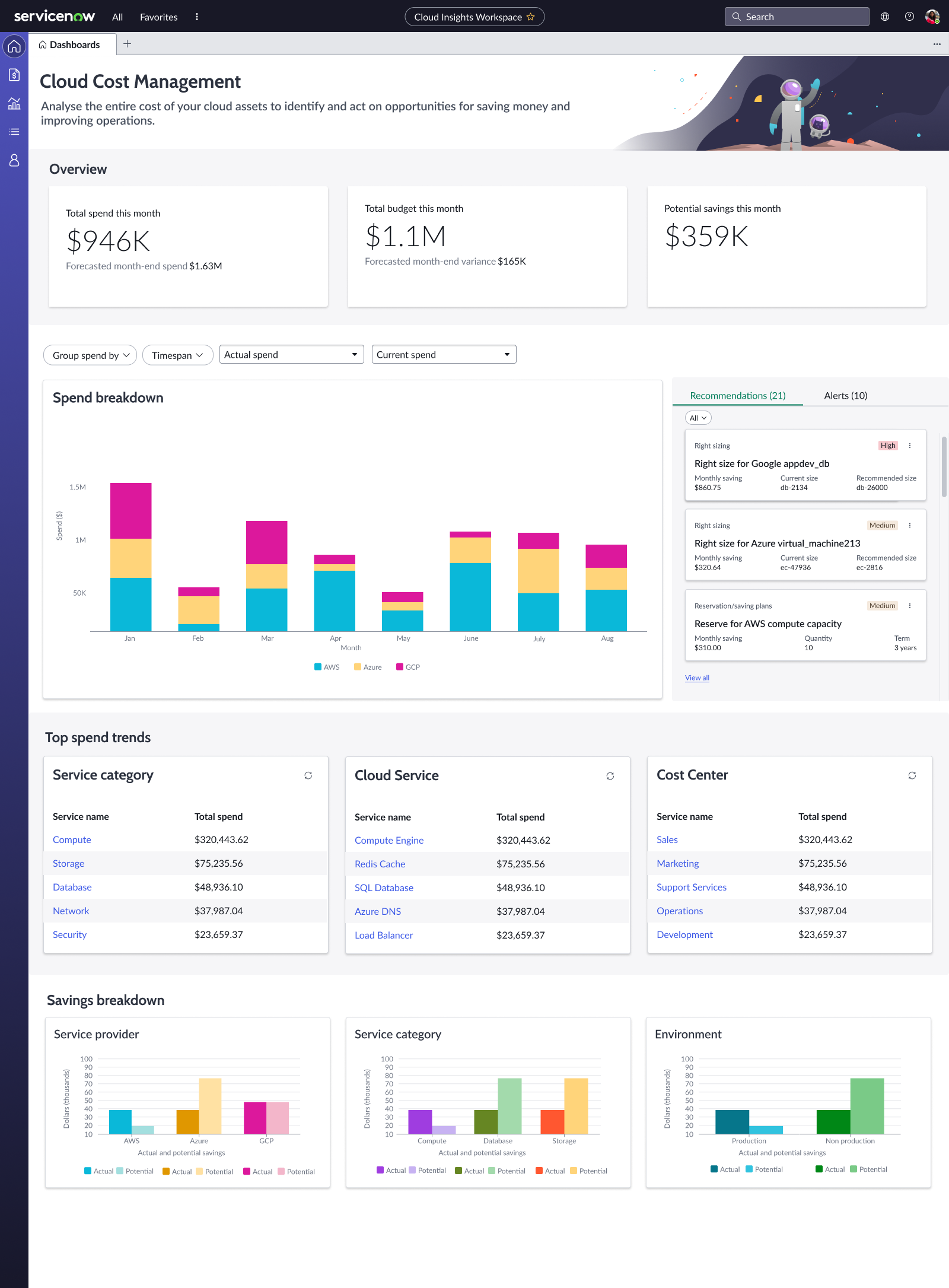 Cloud Cost Management